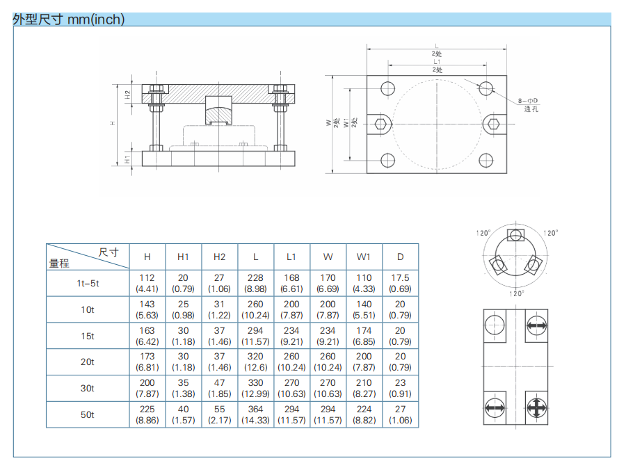 防側翻稱重模塊HM-2-401