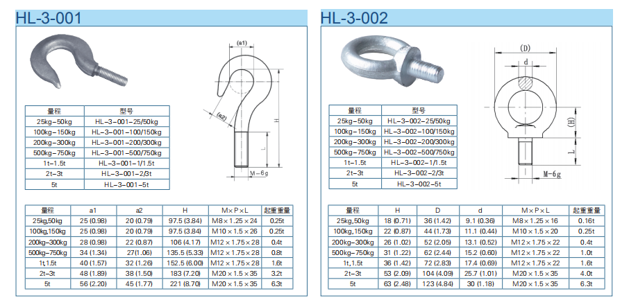 S型稱重傳感器H3附件
