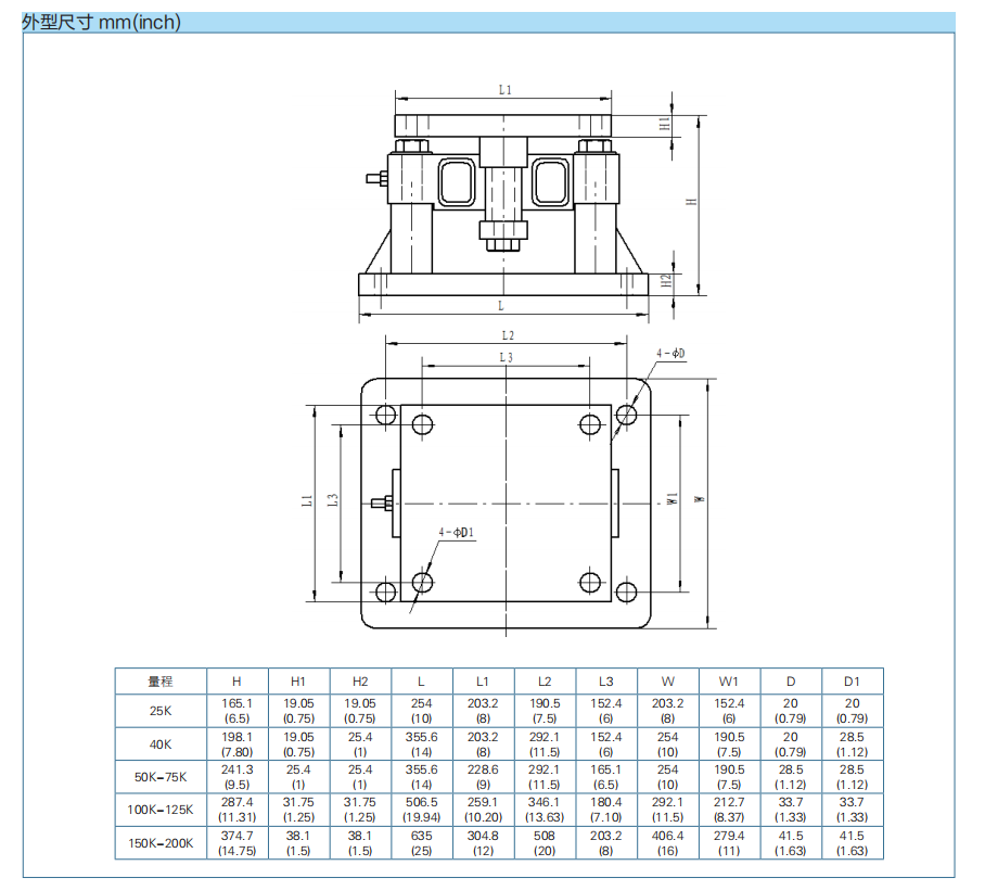 防側(cè)翻稱重模塊HM-9-410