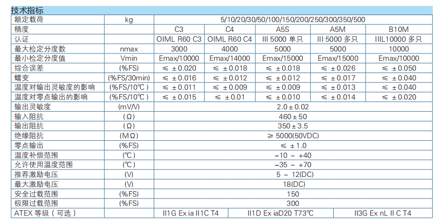 單點式稱重傳感器BM11
