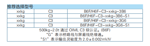 三梁式稱重傳感器B6F/H6F